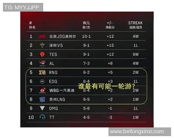 职业联赛最新积分榜LNG战队以79分稳居第一名