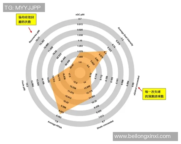 成都足球队球员个人能力分析与表现评估研究