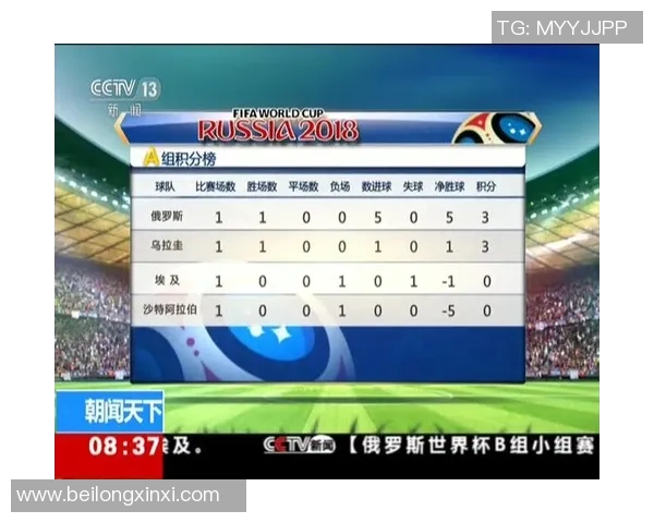 重庆足球队在世界杯预选赛中以50分稳居积分榜首位引发关注