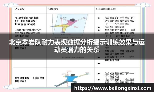 北京攀岩队耐力表现数据分析揭示训练效果与运动员潜力的关系