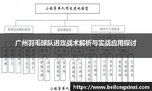 广州羽毛球队进攻战术解析与实战应用探讨