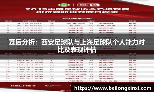 赛后分析：西安足球队与上海足球队个人能力对比及表现评估