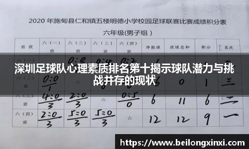 深圳足球队心理素质排名第十揭示球队潜力与挑战并存的现状
